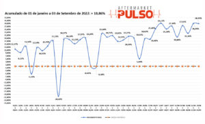 Read more about the article Explosão no mercado de reposição!