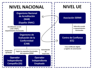 Read more about the article Autenticação de oficinas para acessarem informações de segurança, reparo e manutenção dos veículos automotores na Europa será de forma gradual