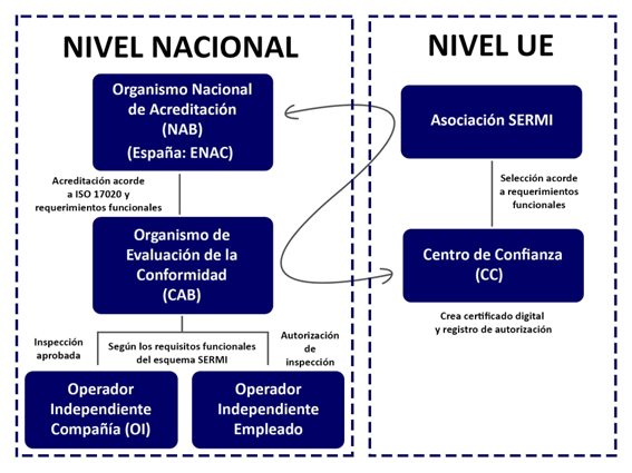 You are currently viewing Autenticação de oficinas para acessarem informações de segurança, reparo e manutenção dos veículos automotores na Europa será de forma gradual